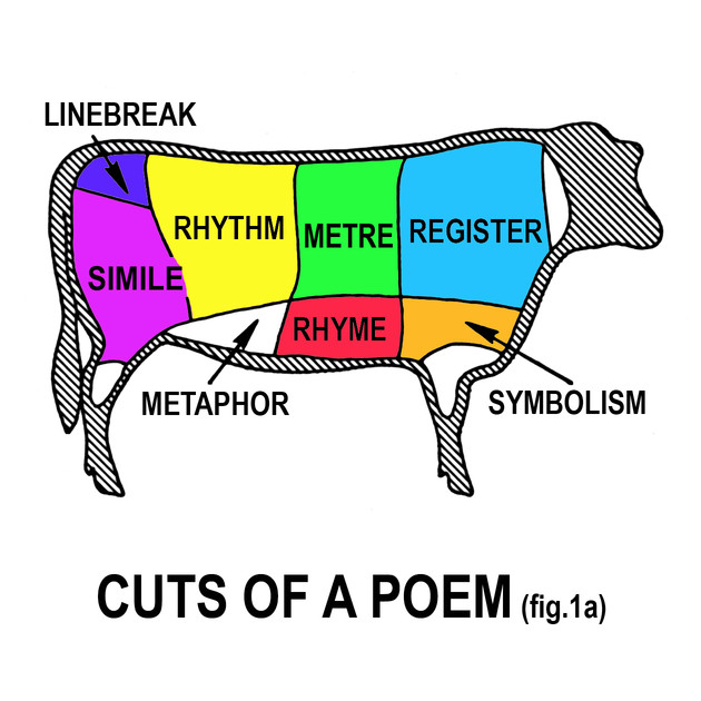 01_poetry_butcher_colour_new